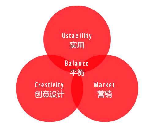 昆山金橙科技,昆山網(wǎng)站建設